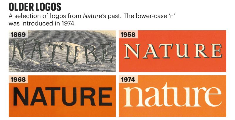 Nature: a bespoke typeface & a new logo the journal's is on | TypeRoom