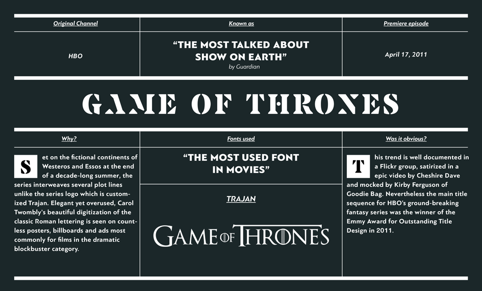 Why Game Of Thrones Uses The Most Lazy Font Of All And Other Tv